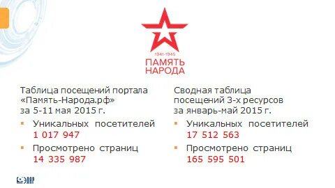 5 та память народа