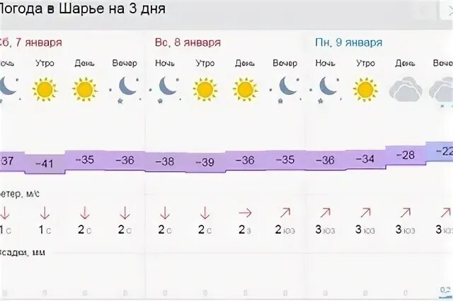 Погода в шарье на завтра. Погода в шарье на 10 дней самый точный. Шарья, шарья, вокзальная улица, 27а. Вокзал города шарья. Погода в шарье на завтра.