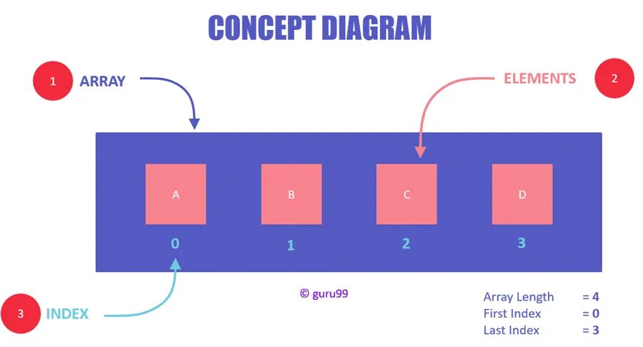 Array ru. Array. Rarau. Data array. Array length.