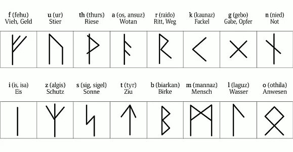 Руна зиг значение