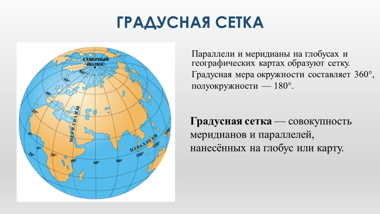 Градусная сеть географические координаты 5 класс. Глобус и географическая карта 5 класс градусная сетка. Градусная сетка 5 класс география. Глобус с градусной сеткой. Географические координаты презентация 5