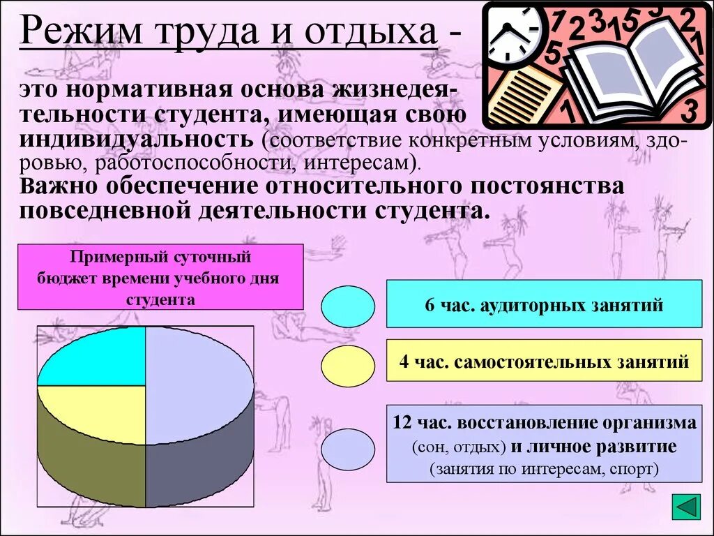 Режим труда и отдыха. Соблюдение режима труда и отдыха. Режим труда и отдыха ЗОЖ. Режим труда и отдыха студента.