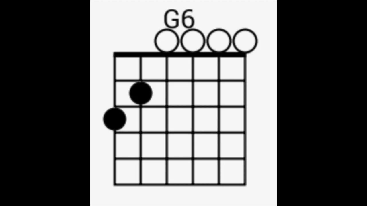 G 6 аккорд на гитаре. G6 аккорд. аккорд g7 на гитаре. bm6 chord. gm7 аккорд на гитаре.