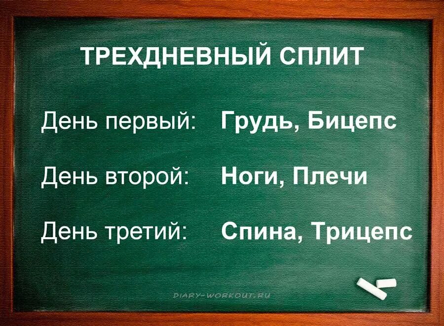 3 дневная программа тренировок. Трехдневный сплит. Двухдневный сплит для мужчин в тренажерном зале. Трехдневный сплит для мужчин. Трехдневный.