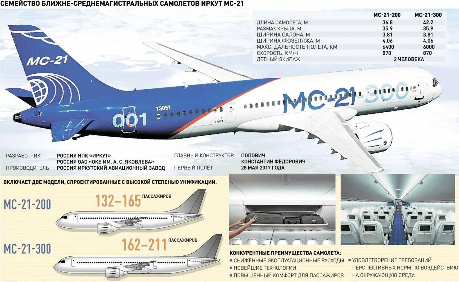 Сколько пассажирских самолетов в россии. МС 21 300. МС-21-200/300/400. Фюзеляж самолета МС-21. МС-21 300 двигатель.