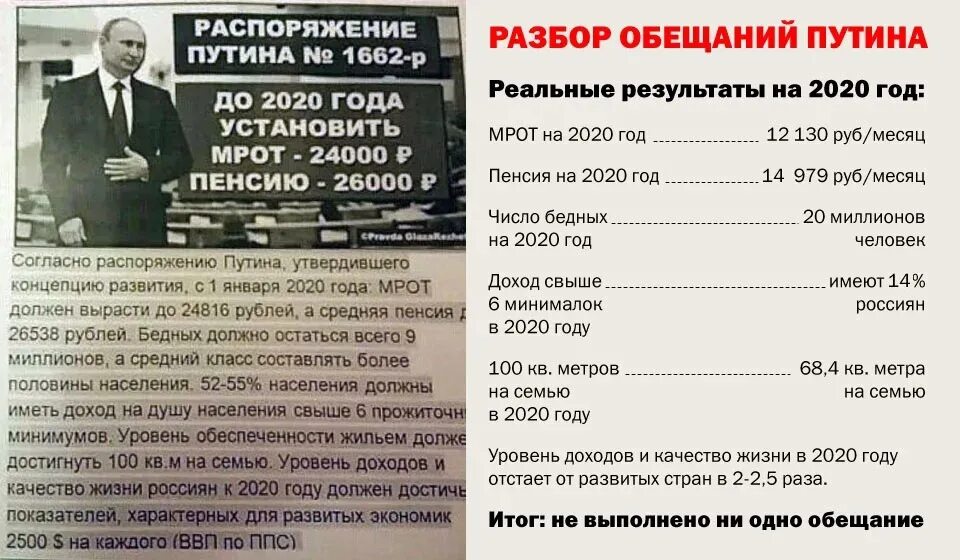 Понижение пенсионного возраста в россии 2024. Обещания Путина. Обещания Путина к 2020. Невыполненныеоещания Путина. Обещания Путина за 20 лет.