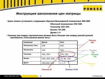 Инструкция как заполнить
