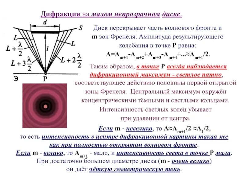 Точка дифракции