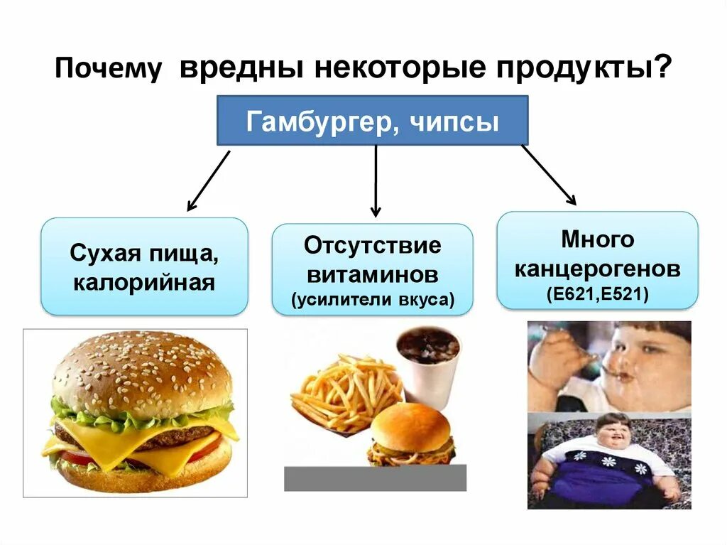 Почему еда вредная. Вредные продукты питания. Вредная еда. Продукты вредные для здоровья. Вредные продукты.