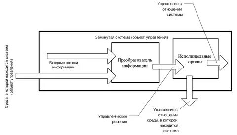 Память управления потоками