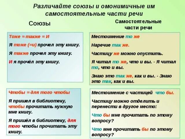 Служебные слова в сложных предложениях. Отличие союзов от самостоятельных частей речи таблица. Правописание союзов и омонимичных частей речи. Правило правописание союзов и омонимичных частей речи. Отличие союзов от омонимичных частей речи таблица.