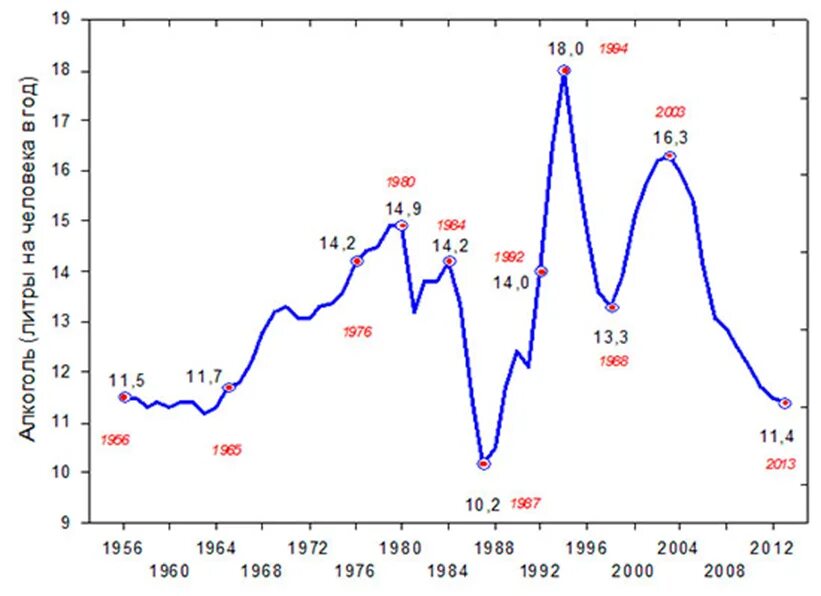 таганрог зип уровень. Weak economy. золото нефть и фунт. очереди 80-е ссср. уровень 1960.