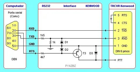 Ts interface