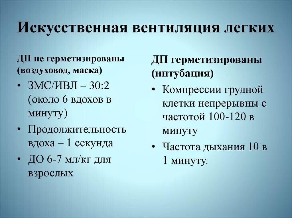 2 вдоха в секунду. Искусственная вентиляция лёгких. Виды вентиляции легких. Типы искусственной вентиляции легких. Искусственная вентиляция легких таблица.