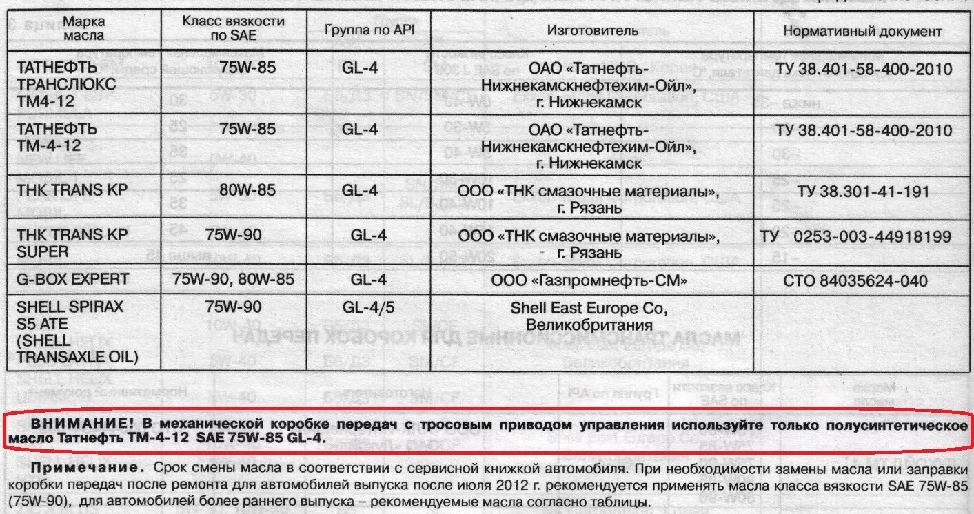 Допуски масла Гранта 8 клапанная. Допуск моторного масла Гранта 8кл фл. Гранта 16 клапанная сколько масла в двигатель