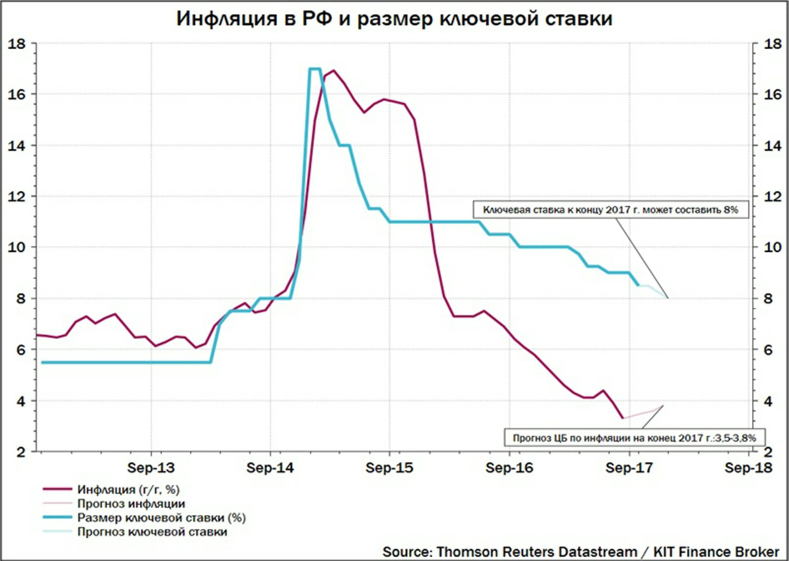 Максимальные ставки цб рф