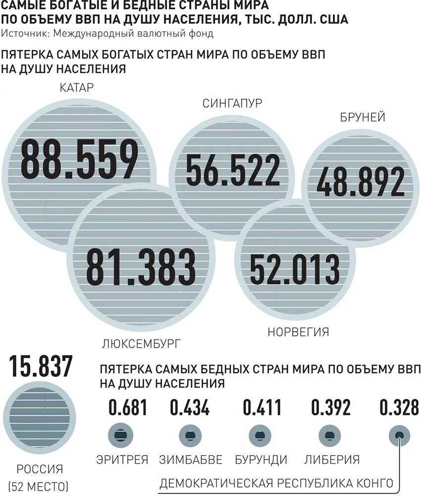 Доходы обеспеченных людей