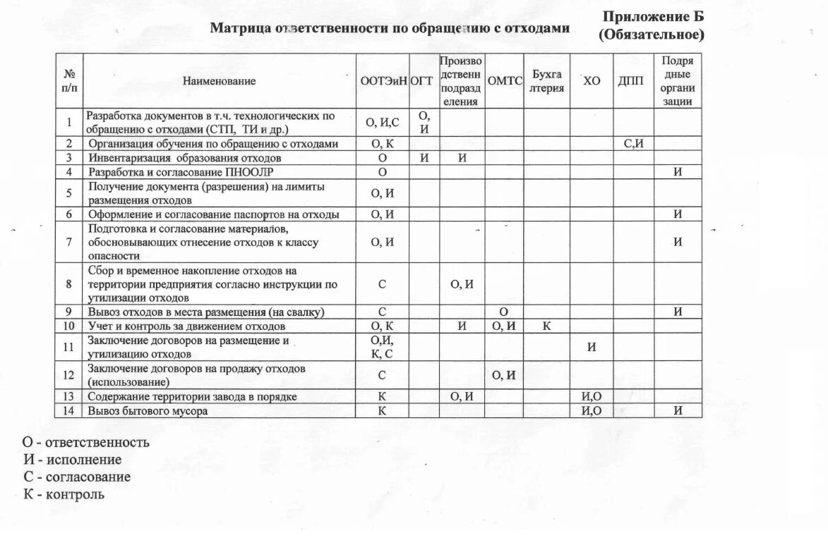 Учет технологического отхода. Учет движения отходов на предприятии. Документ предприятия по обращению с отходами. Заполнение журнала движения отходов. План мероприятий по вывозу мусора.