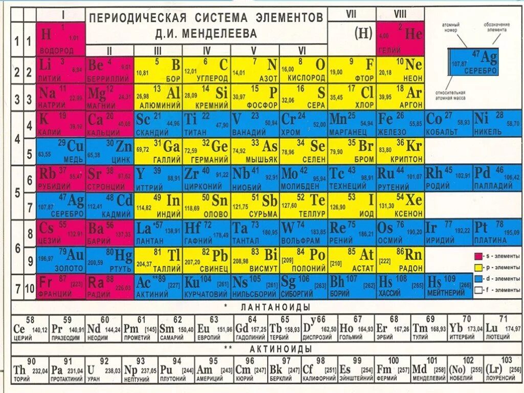 Бром относительная атомная