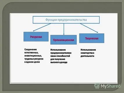 Под предпринимательской деятельностью