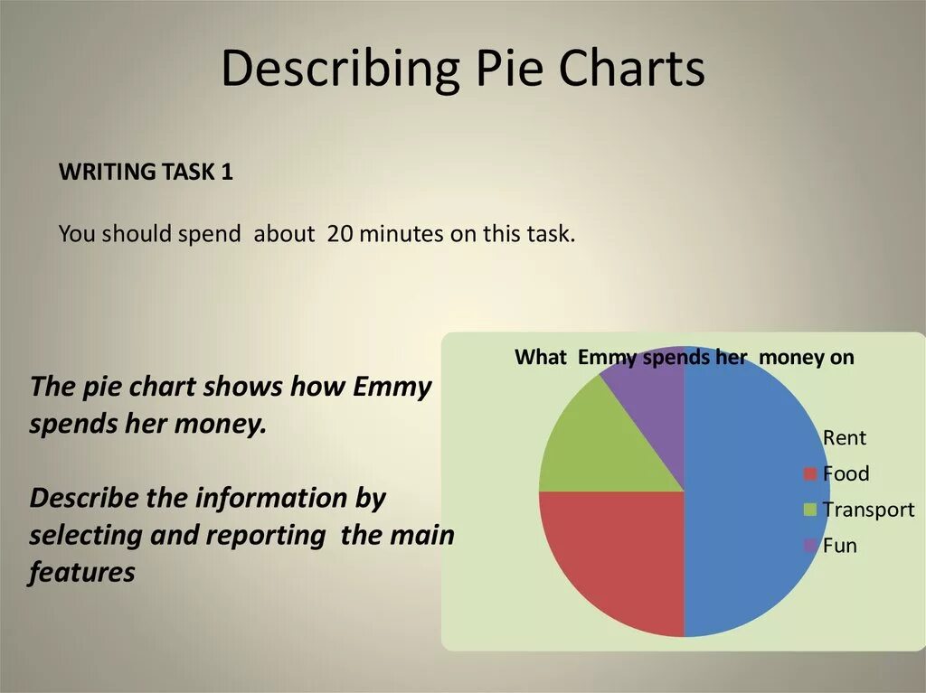 Words it should be a. Describe a pie Chart. Pie Chart IELTS. Describing a pie Chart. IELTS writing task 1 pie Chart.