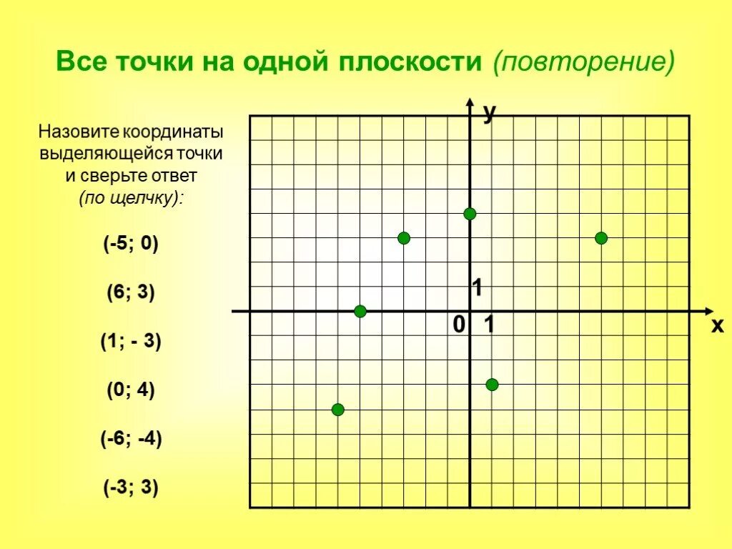 Координатная плоскость (1,0)(2,1)(1,3). Точки на координатной плоскости. Координаты точки на плоскости. Координатная плоскость координаты точек. Сравнение координатных точек