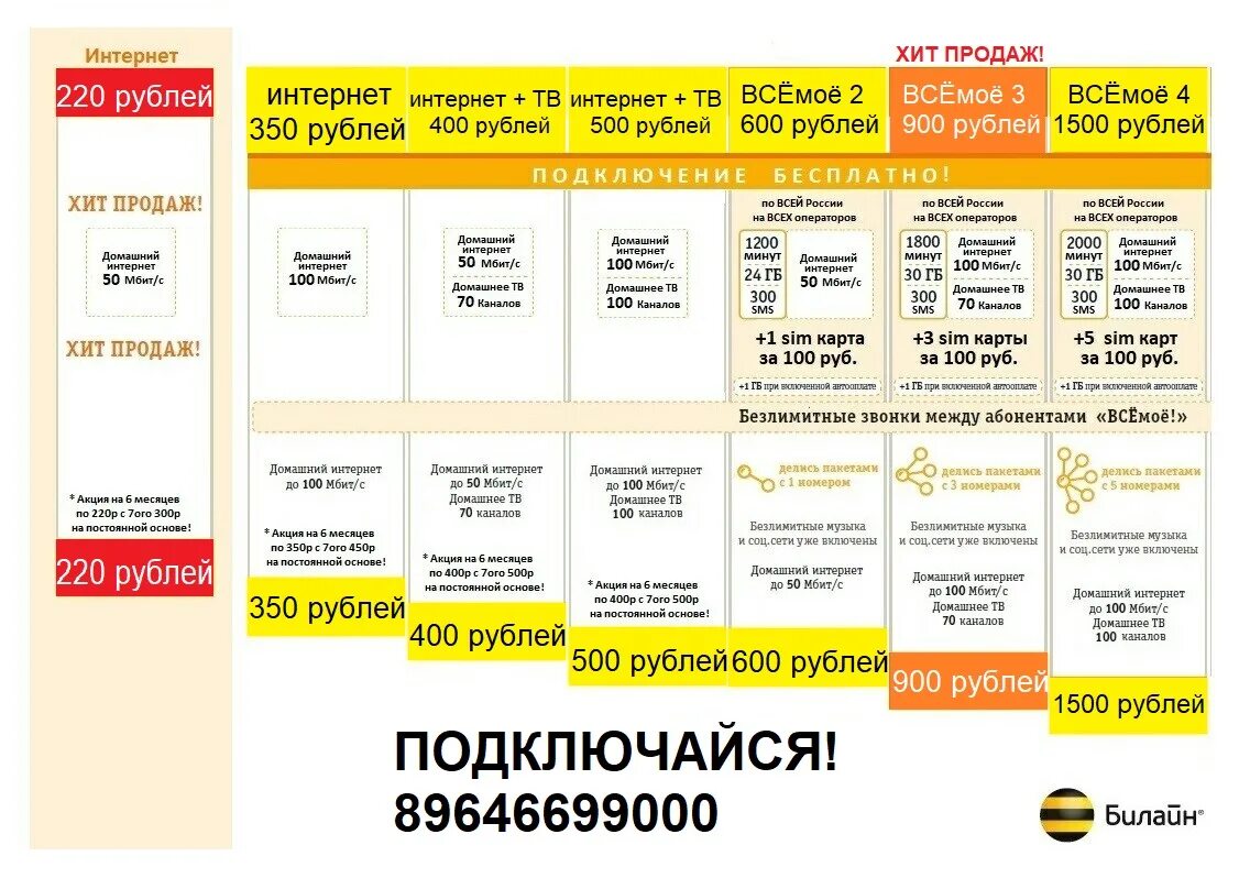 Билайн интернет московская область. Билайн интернет магазин. Билайн Череповец. Билайн интернет магазин Калининград.