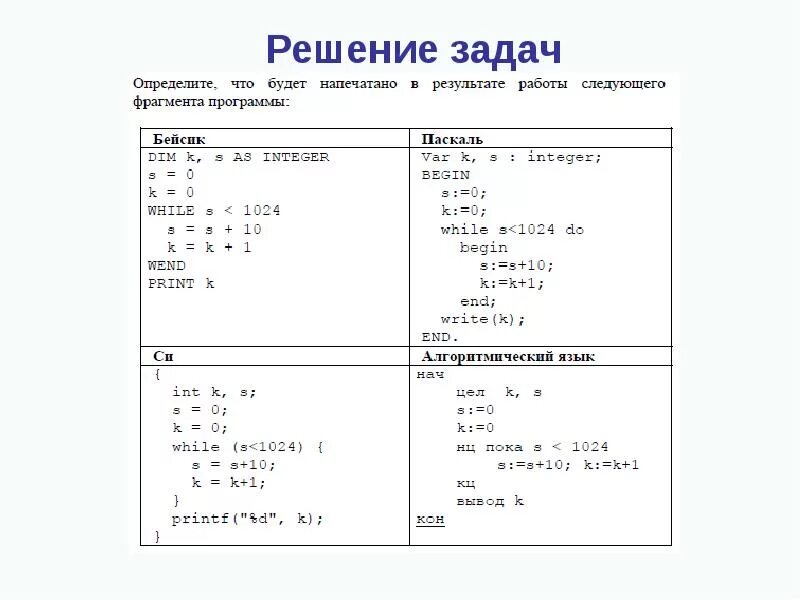 Что напечатает следующая программа var. Что напечатает следующая программа var