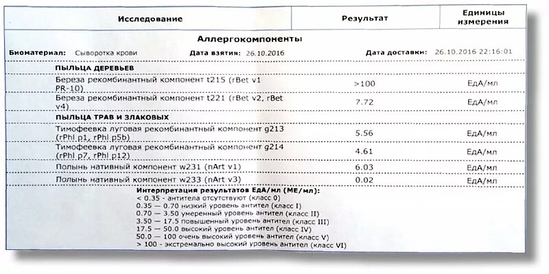 Какая норма антител. Исследование крови для выявления IGE антител. Антитела к иммуноглобулину а норма. Показатель антител иммуноглобулин. ИФА иммуноглобулин е расшифровка анализа.