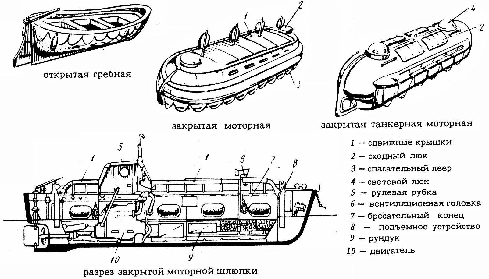 Спасательное устройство судна. Схема шлюпочного устройства судна. спасательная шлюпка закрытого типа устройство. конструкция спасательной шлюпки. спасательная шлюпка закрытого типа на судне.