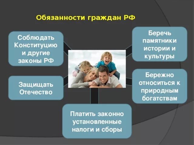 Обязанности граждан предоставлять информацию. Обязанности гражданина. обязанности гражданина обществознание.