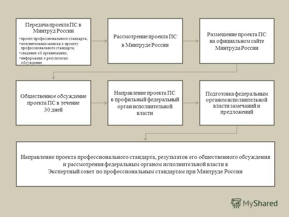 наставничество на гражданской службе. проекты министерства труда. институт наставничества на государственной службе. передача проекта. передача проекта в работу.