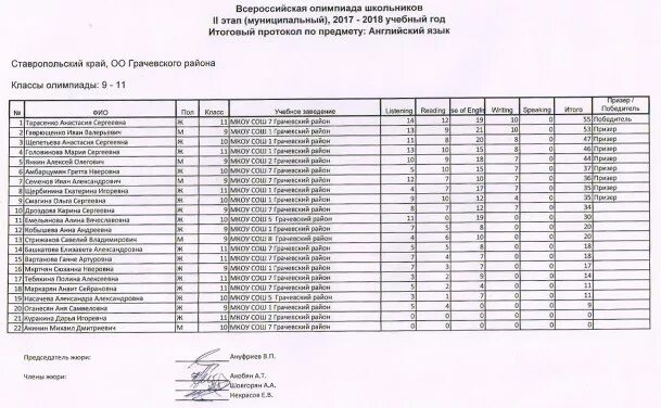 Итоги регионального этапа москва. Протокол по Олимпиаде школьный. Список участников олимпиады.