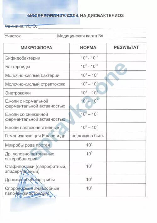 Анализ на дисбактериоз кишечника. Анализ на дисбактериоз кишечника. Тест на дисбактериоз кишечника. Исследование на дисбактериоз таблица. Анализ на дисбактериоз кишечника норма.