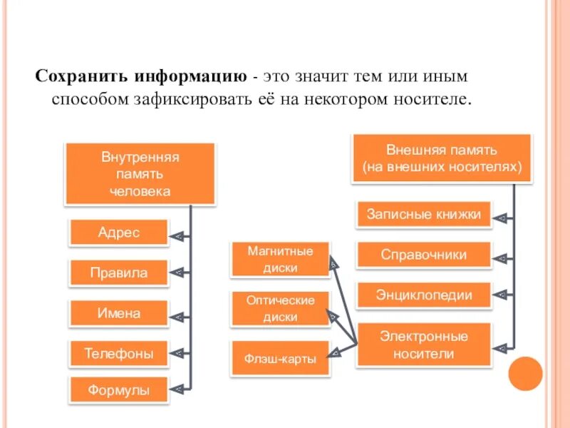 Информация зафиксированная на любом носителе