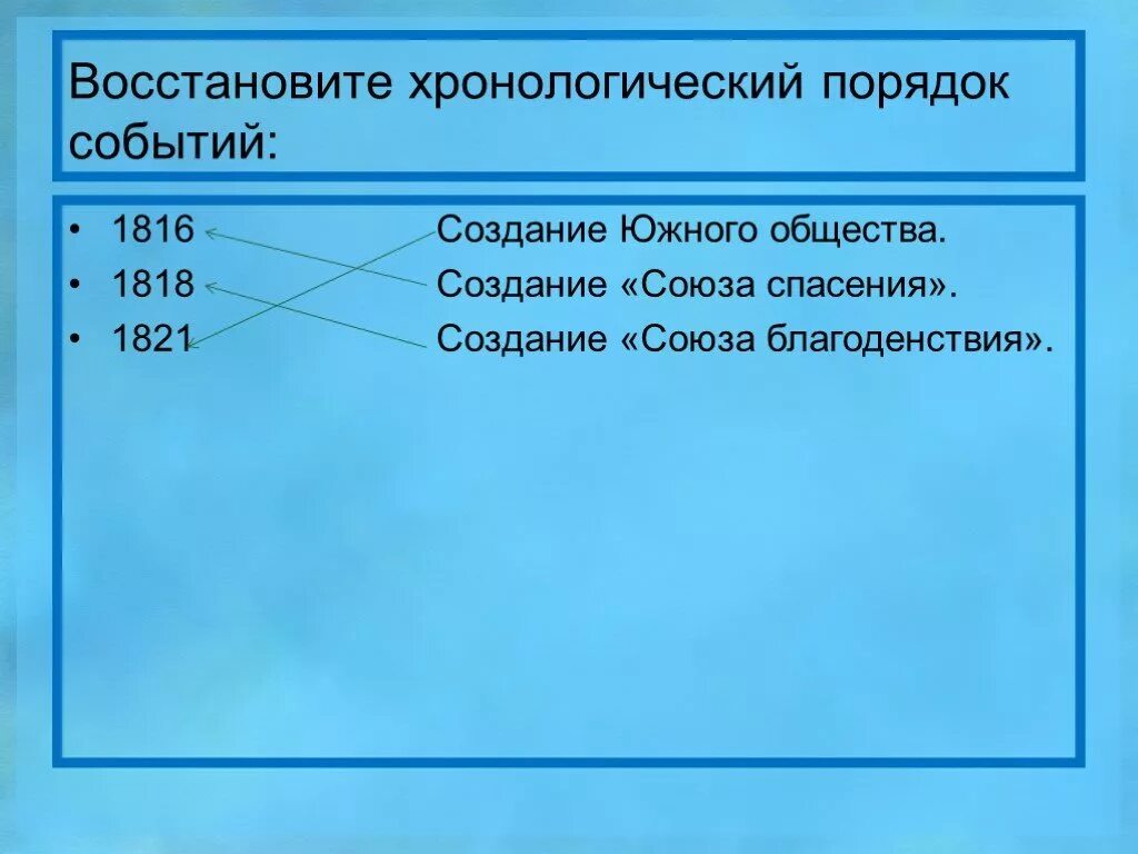 Хронологический порядок. Хронологический порядок пример. Хронологическая последовательность пример. Прямой хронологический порядок это. Хронологический порядок что это