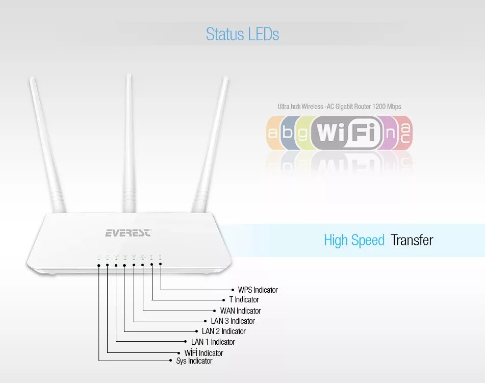 Что значит роутер. Индикаторы на роутере tp-link. роутер тп линк индикаторы обозначения. модем tp-link с wifi обозначения. индикации на роутере тп линк 3 лампочки.