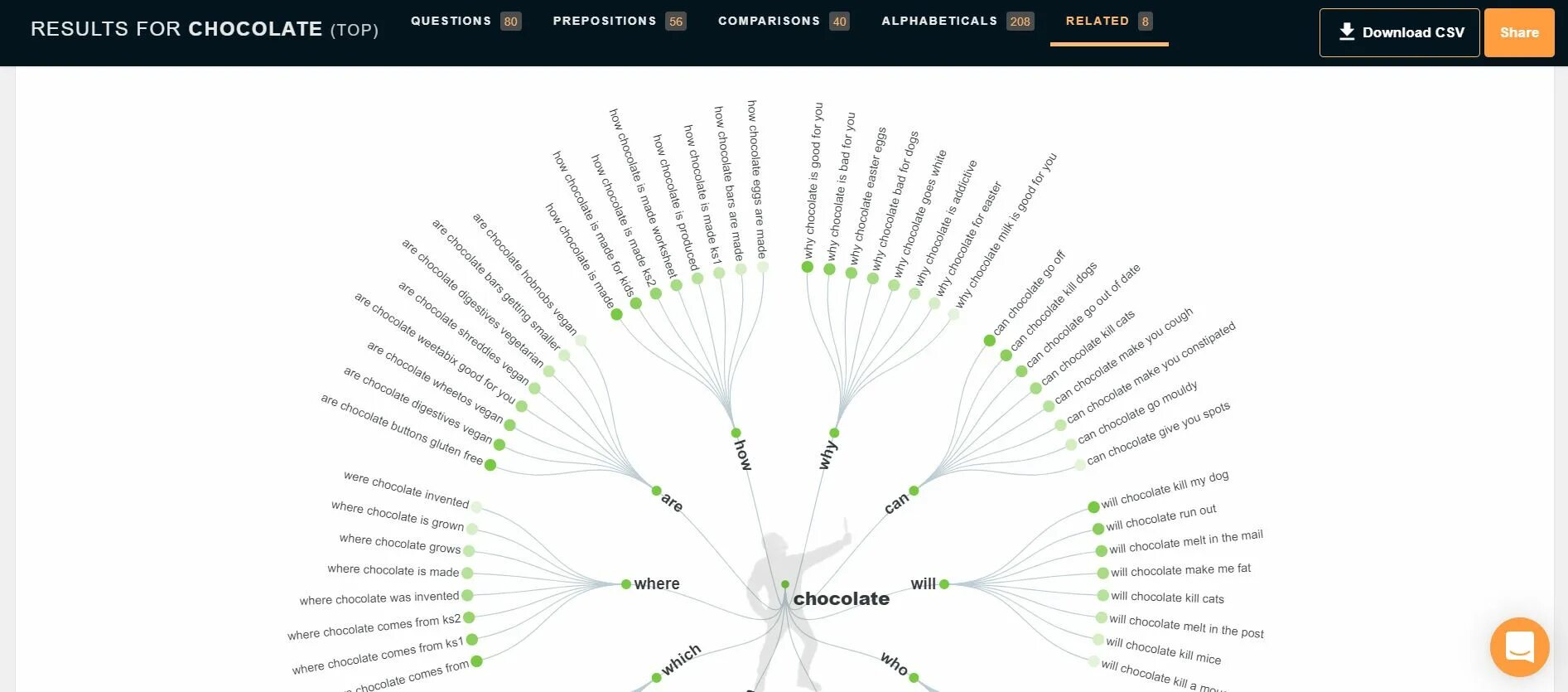 Answer republic. Answerthepublic на русском. answer the public. answerthepublic.com.