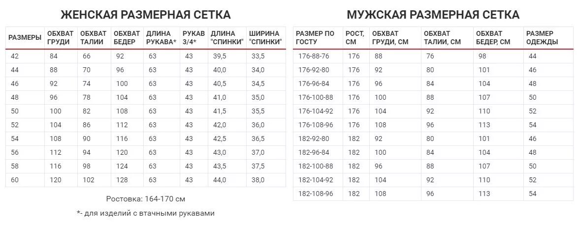 Фабричные размеры. Российская Размерная сетка мужской одежды по ГОСТУ. Размерная сетка одежды для мужчин Россия ГОСТ. Женская Размерная сетка по ГОСТУ. Размерная таблица женской одежды Россия ГОСТ.