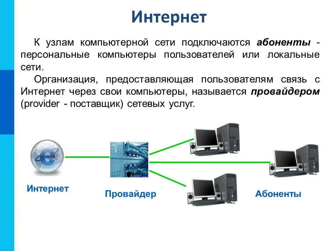 Как подключить личный интернет. Как подключить локальную сеть. Компьютерные сети схема локальные глобальные. Подключение персональных компьютеров к локальной сети. Схема подключения глобальных сетей к интернет.