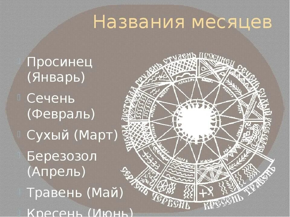 Месяцы народного календаря. Старославчнскиенпзвания месяцев. Славянские названия месяцев. Старинные названия месяцев года. Древний Славянский календарь.