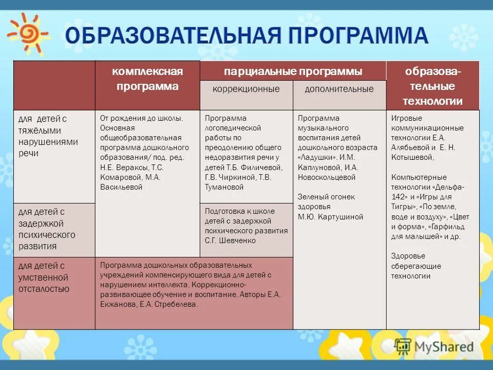 Речевое развитие дошкольников в соответствии с фоп