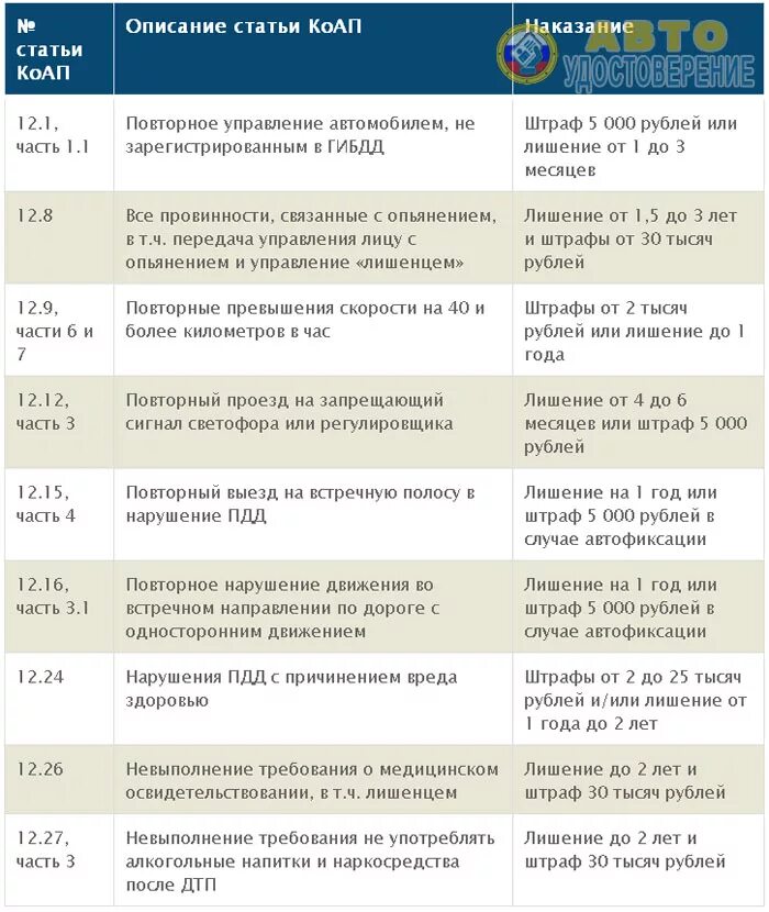 Статья 12.10. Штраф за нарушение ПДД. Какие штрафы можно оплатить со скидкой 50. Штрафы за нарушение перечень. Штрафы ГИБДД.