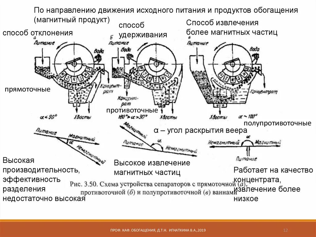 Извлечение концентрата. Формулы обогащения полезных ископаемых. Технология обогащения полезных ископаемых. Обогащение полезных ископаемых этапы. Комбинированные методы обогащения.