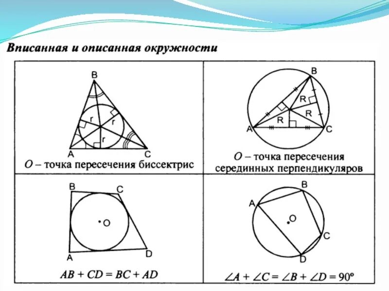 Какую окружность называют вписанной в треугольник. Вписанная и описанная окружность. Свойства вписанной и описанной окружности. Вписанная окружность. Описанная окружность треугольника.