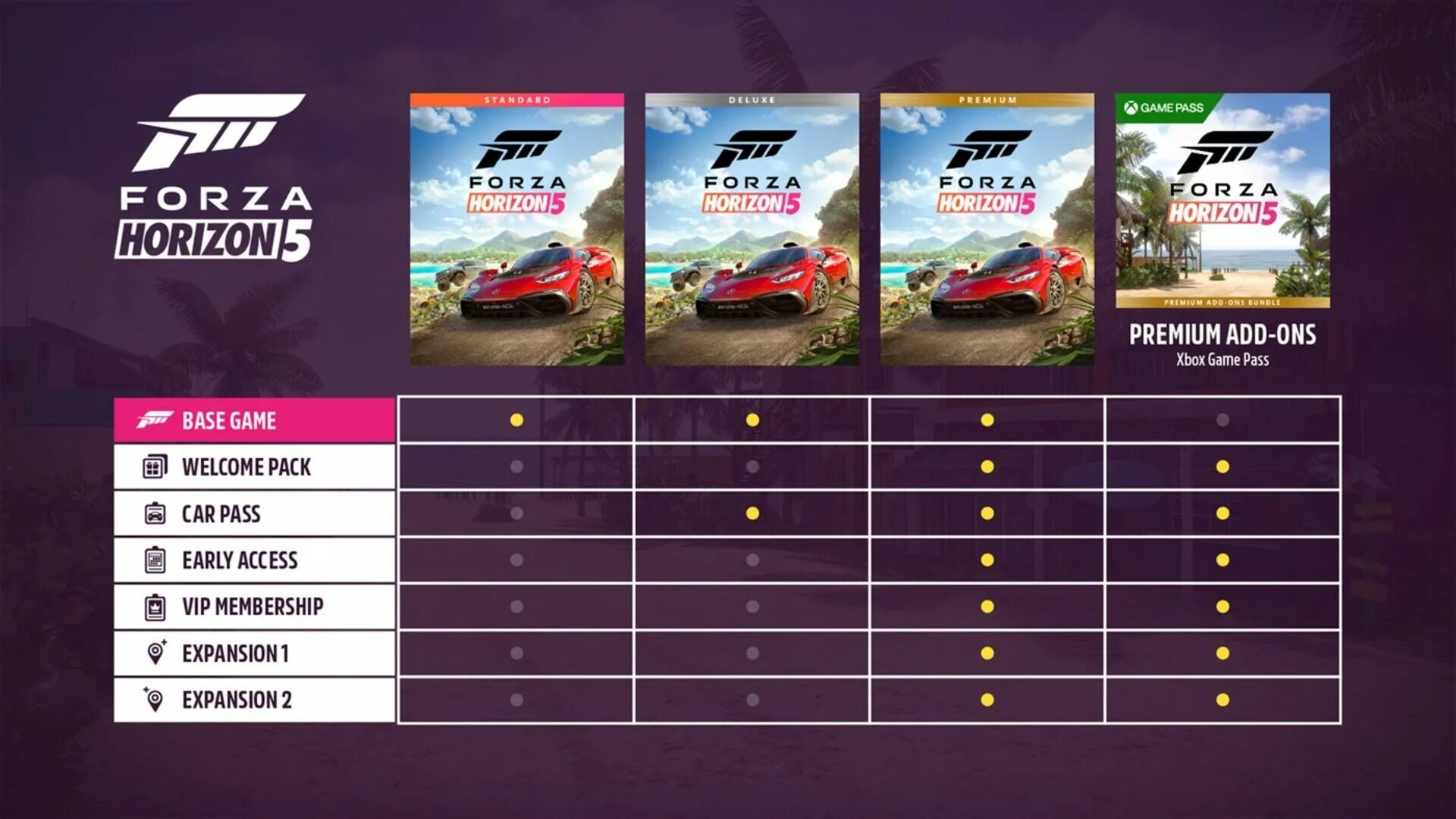 Версии форза хорайзен 5. Forza Horizon 5 Xbox Premium. Forza Horizon 5 Premium Edition. Forza Horizon 5: Premium-издание. Xbox Series x Forza Horizon 5 Edition.