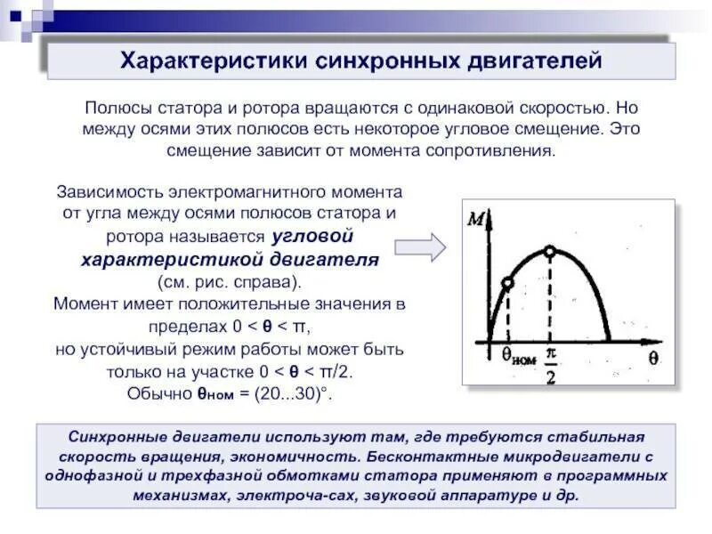 Механическая и угловая характеристики синхронного двигателя. Характеристика напряжения в синхронном двигателе. Механическая и рабочие характеристики синхронного двигателя. Рабочие параметры электродвигателей. Характеристики электромотора