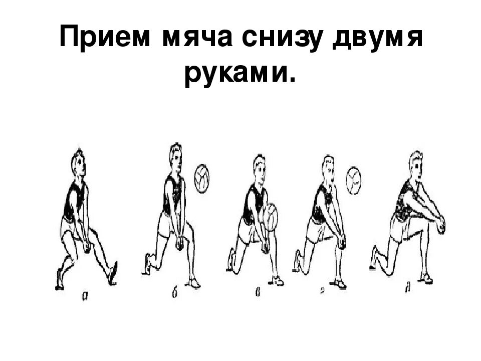 Передача мяча снизу двумя руками в волейболе. Прием и передача мяча снизу. Прием и передача мяча двумя руками снизу. Техника приема и передачи мяча снизу.