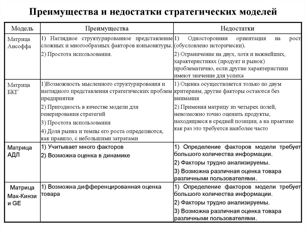 Виды географии таблица - Путешествия VI