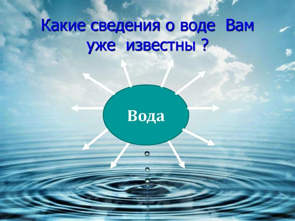 3 предложения о воде